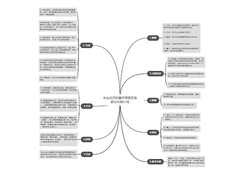 毕业论文的基本框架及各部分内容介绍