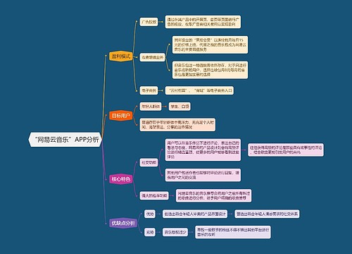 “网易云音乐”APP分析