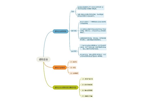 虚拟企业的思维导图