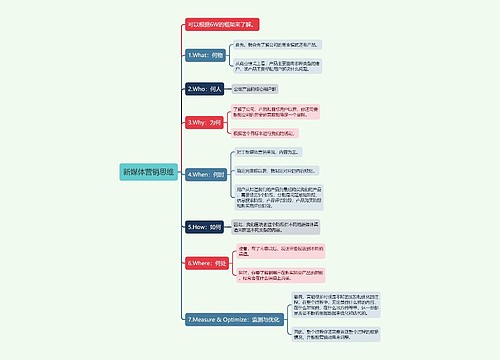 新媒体营销思维