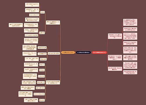 人力资源管理专业知识管理思想理论思维导图