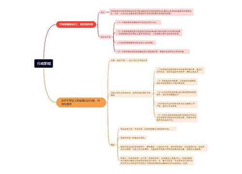 行政职能的思维导图