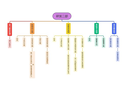 研发二部简约组织结构