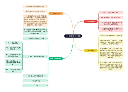 社会保障管理：工伤保险