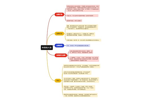 抖音直播抖音的入驻的思维导图