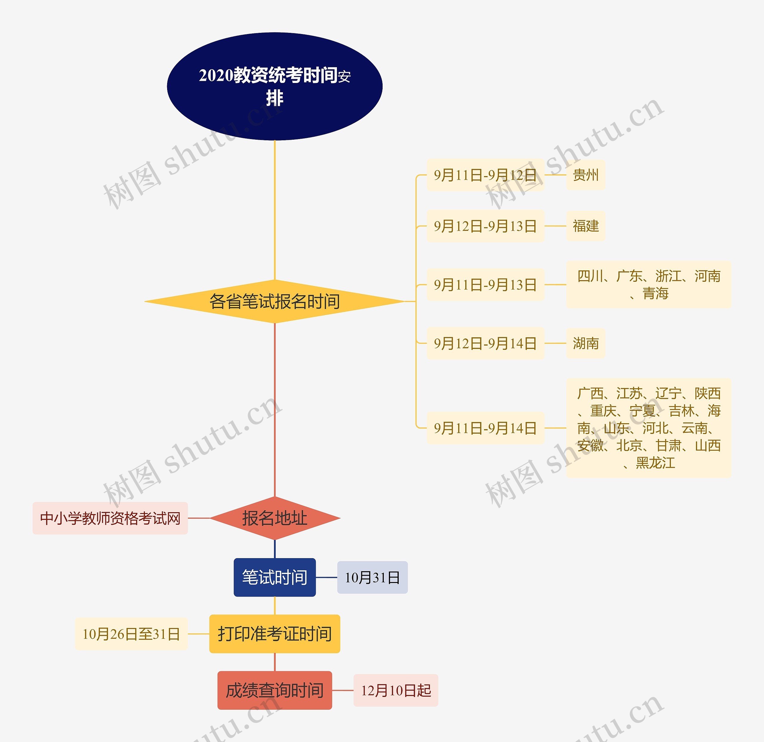 2020教资统考时间安排