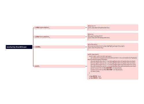 JavaSpring-Bean的Scope