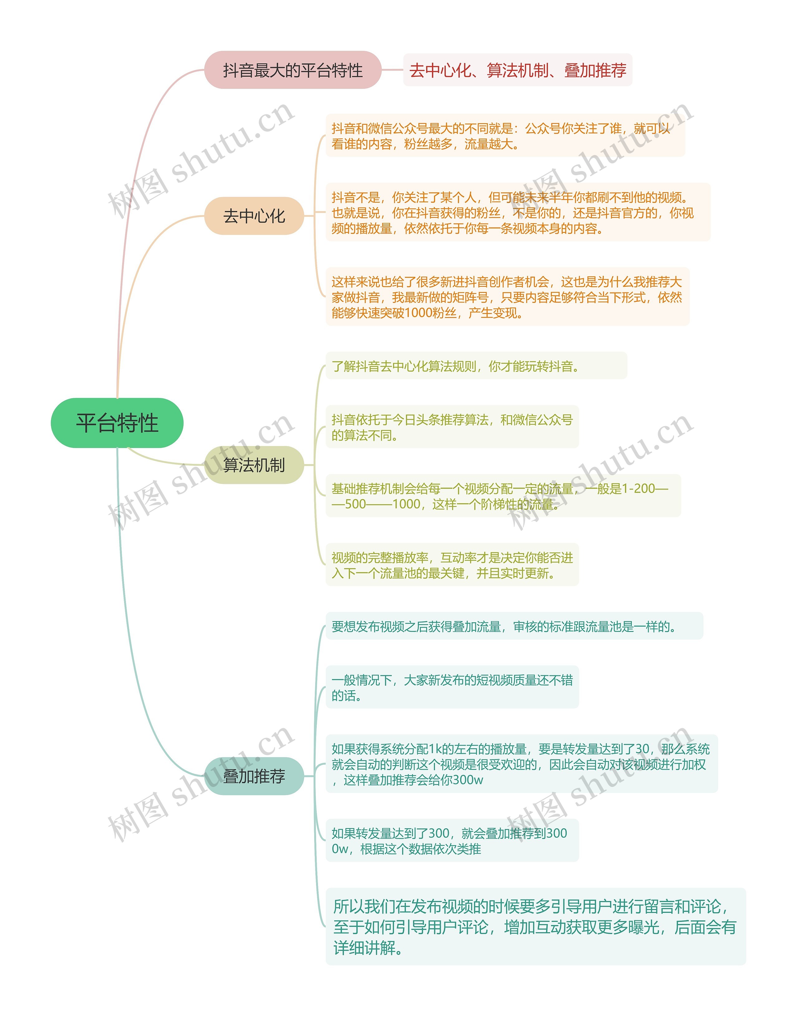 抖音运营平台特性的思维导图