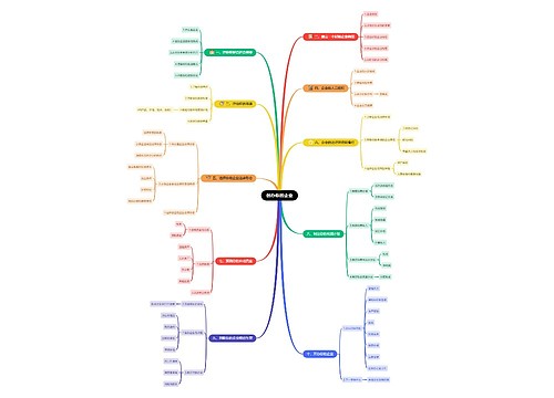 创办企业需要关注的事项