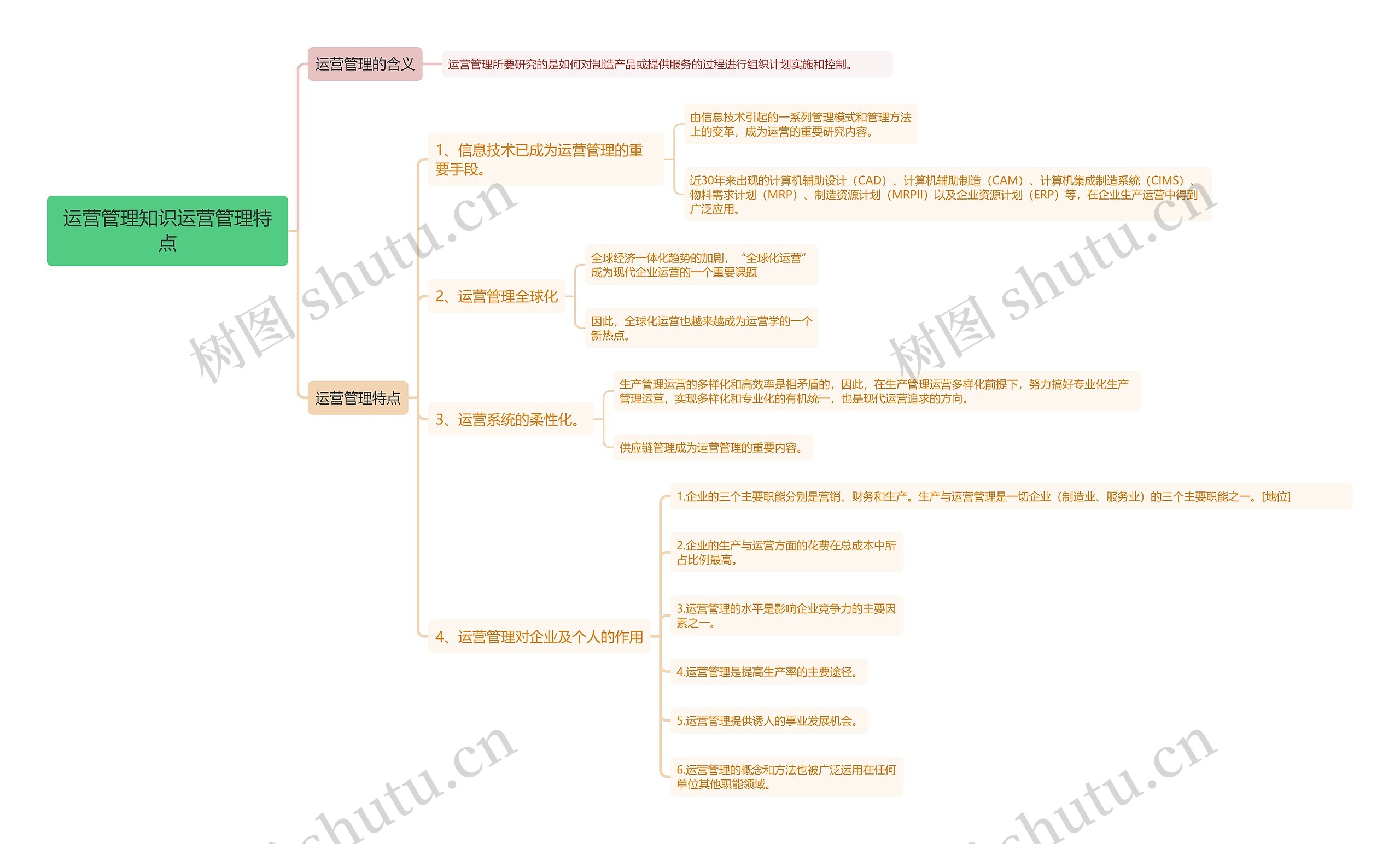 运营管理知识运营管理特点思维导图