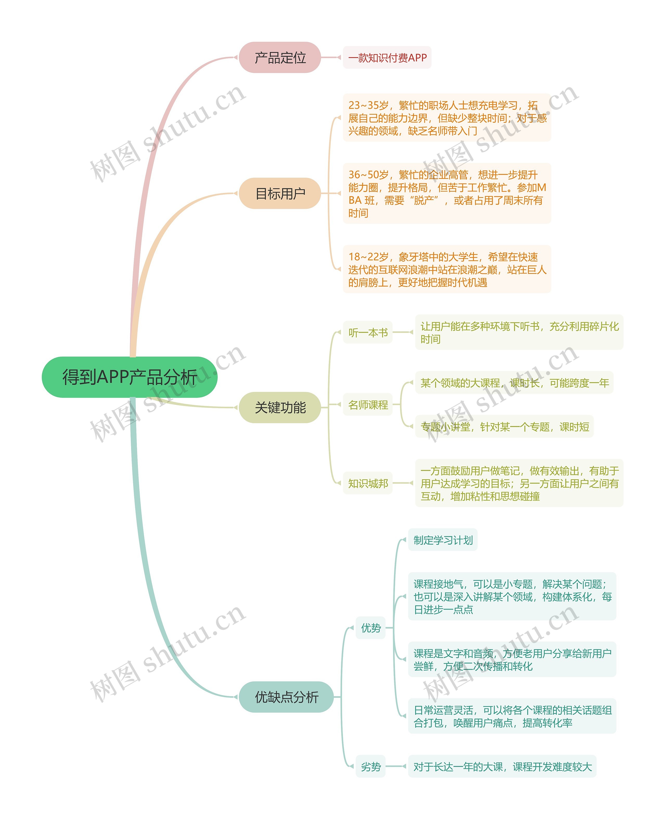得到APP产品分析