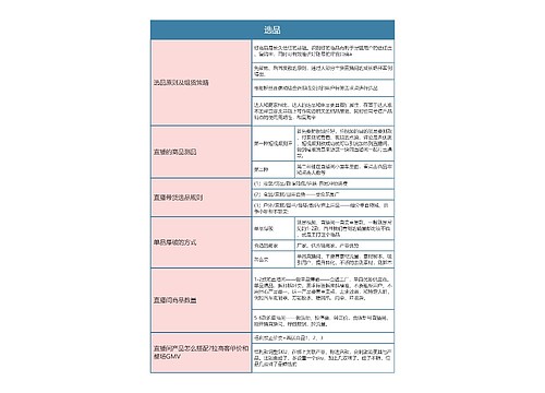 抖音直播  选品思维导图