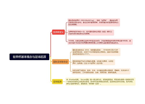 世界杯基本概念与足球起源