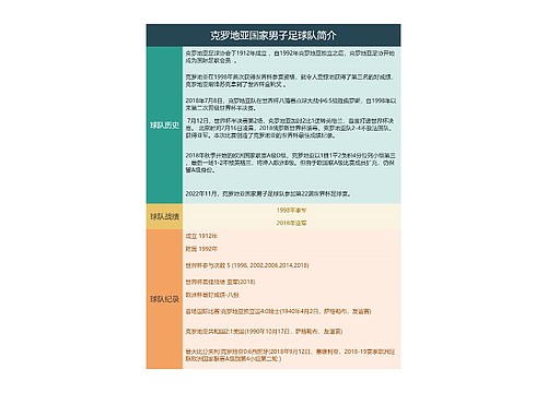 克罗地亚国家男子足球队简介