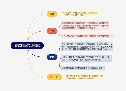 餐饮行业市场现状的思维导图