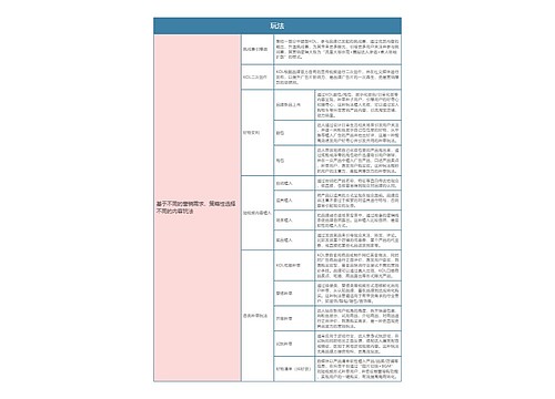 抖音营销  玩法思维导图