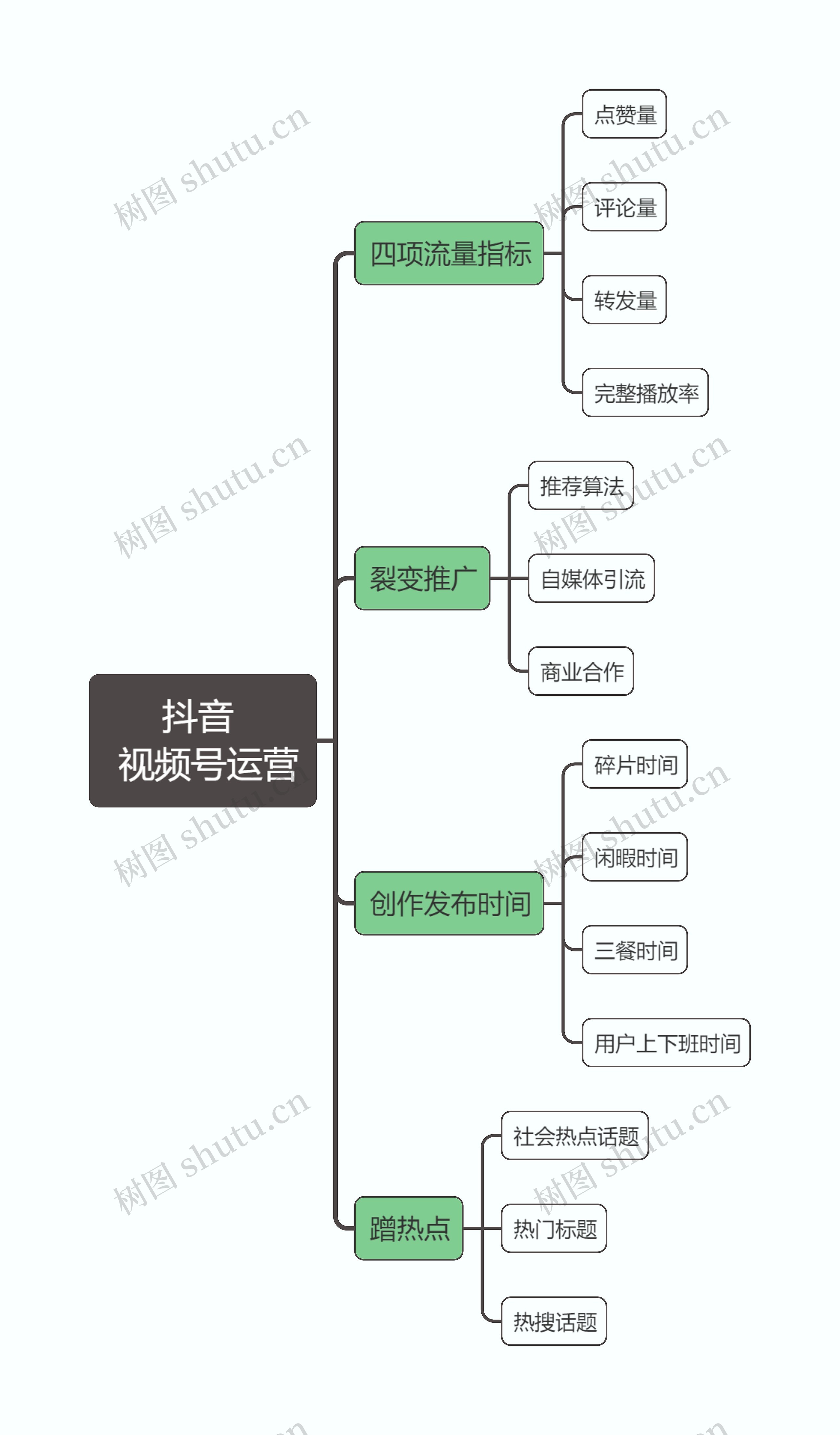 抖音

视频号运营