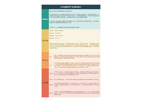 日本国家男子足球队简介