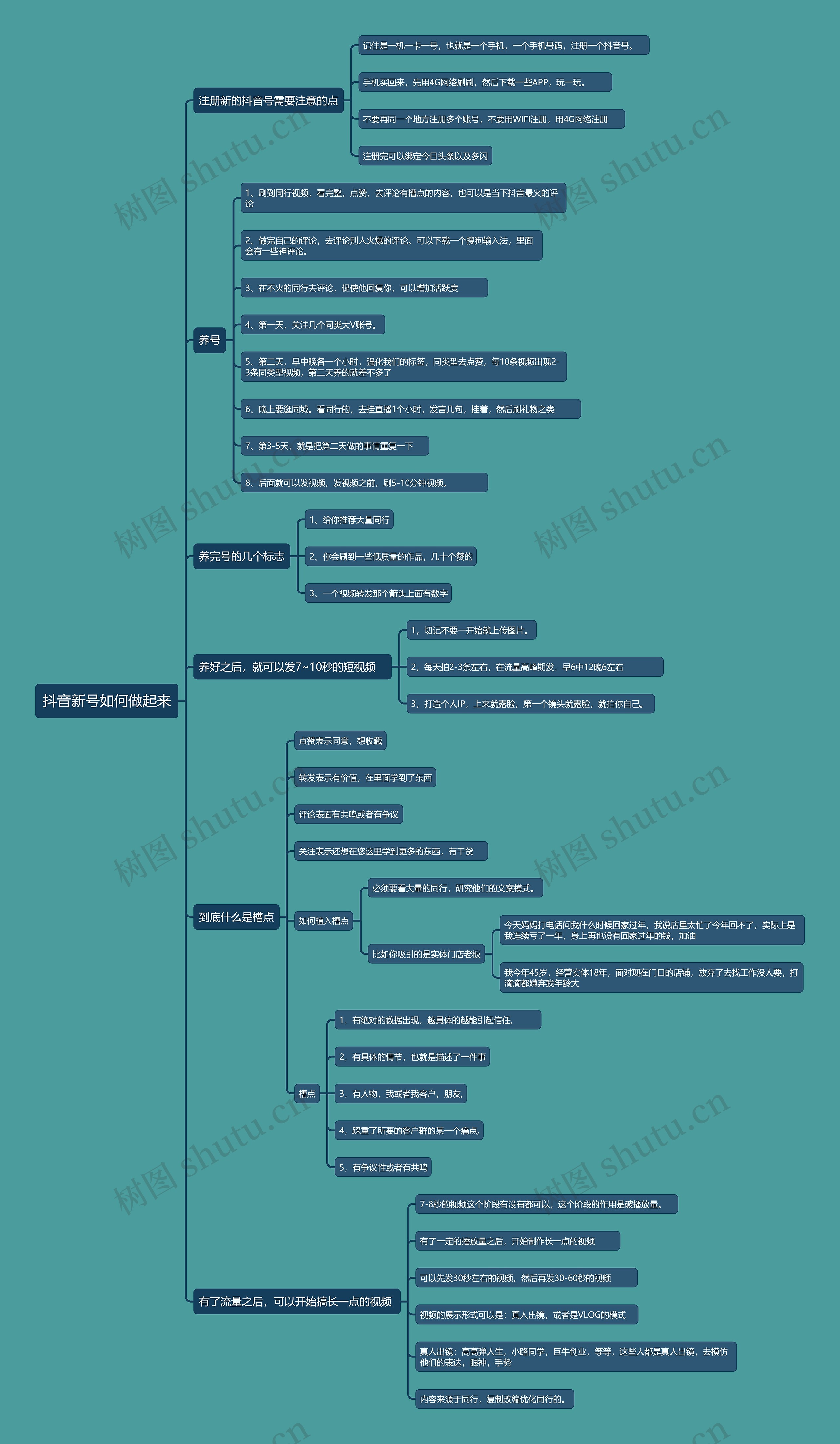 抖音新号如何做起来思维导图