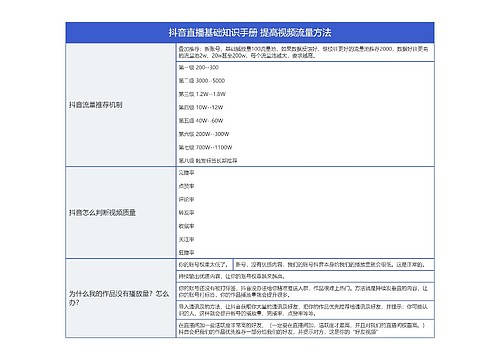 抖音直播基础知识手册 提高视频流量方法