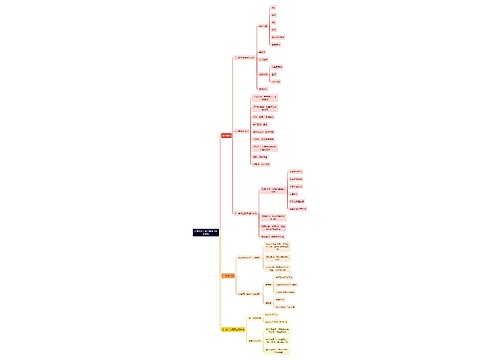 运营技能：数字营销与数据监控