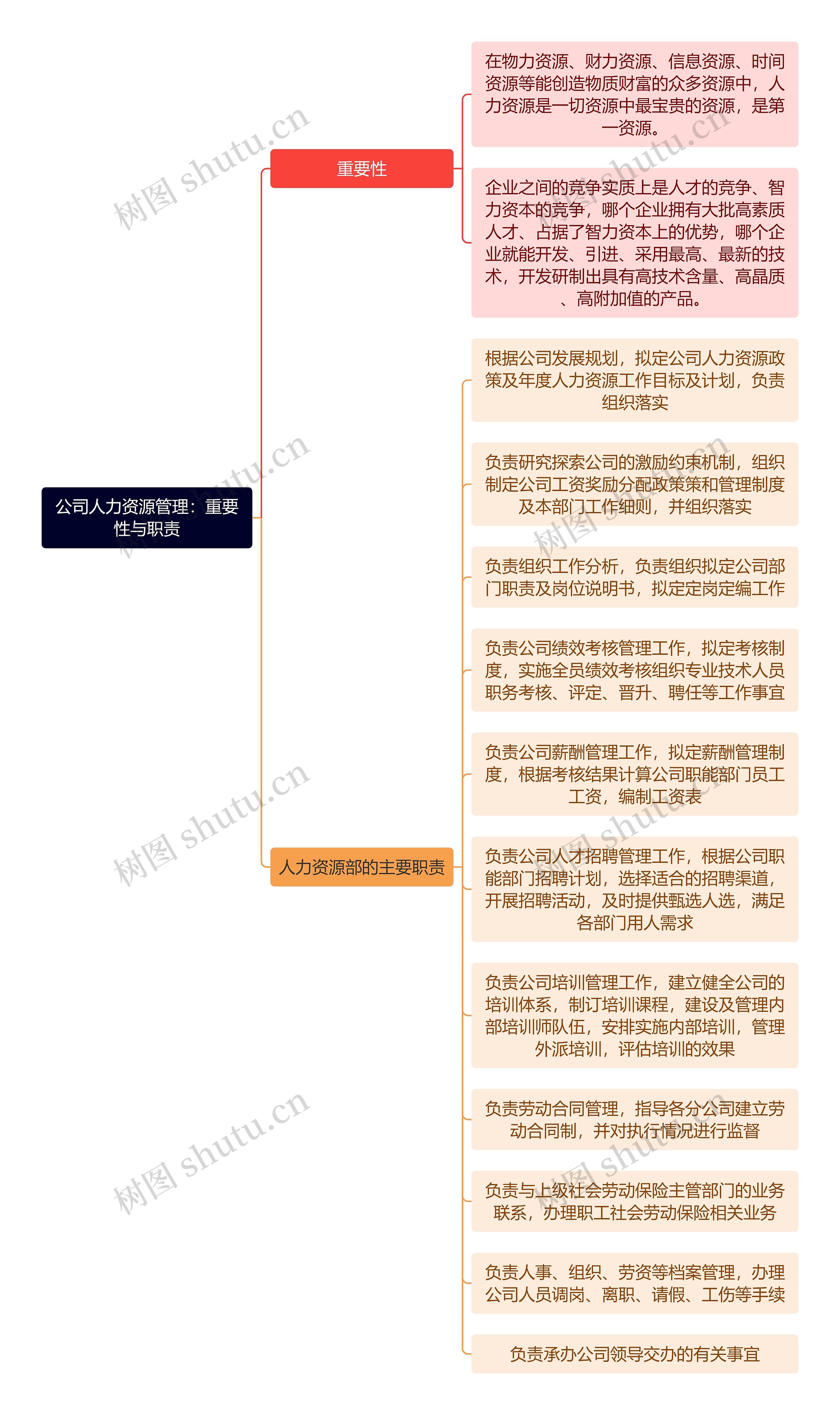 公司人力资源管理：重要性与职责