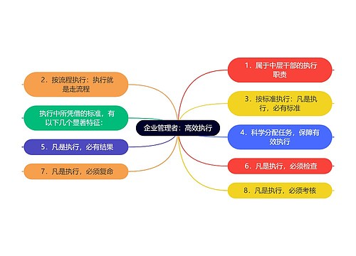 企业管理者：高效执行