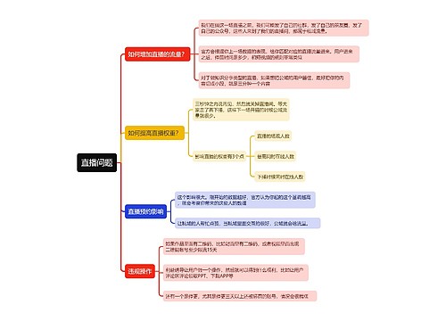 直播问题