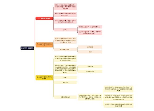 基金管理：金融市场