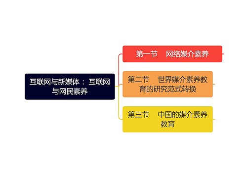 互联网与新媒体 ：互联网与网民素养