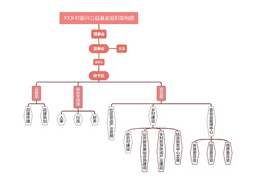 XX乡村振兴公益基金组织架构图