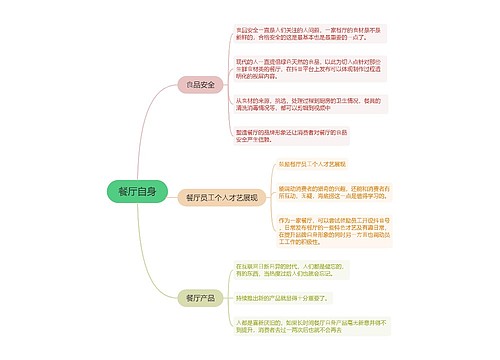 餐饮抖音运营餐厅自身的思维导图