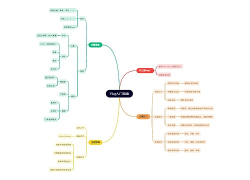 Vlog视频入门指南