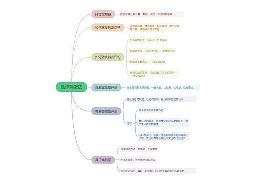 动作刺激法的思维导图
