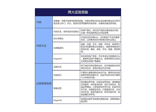 两大运营思路的思维导图