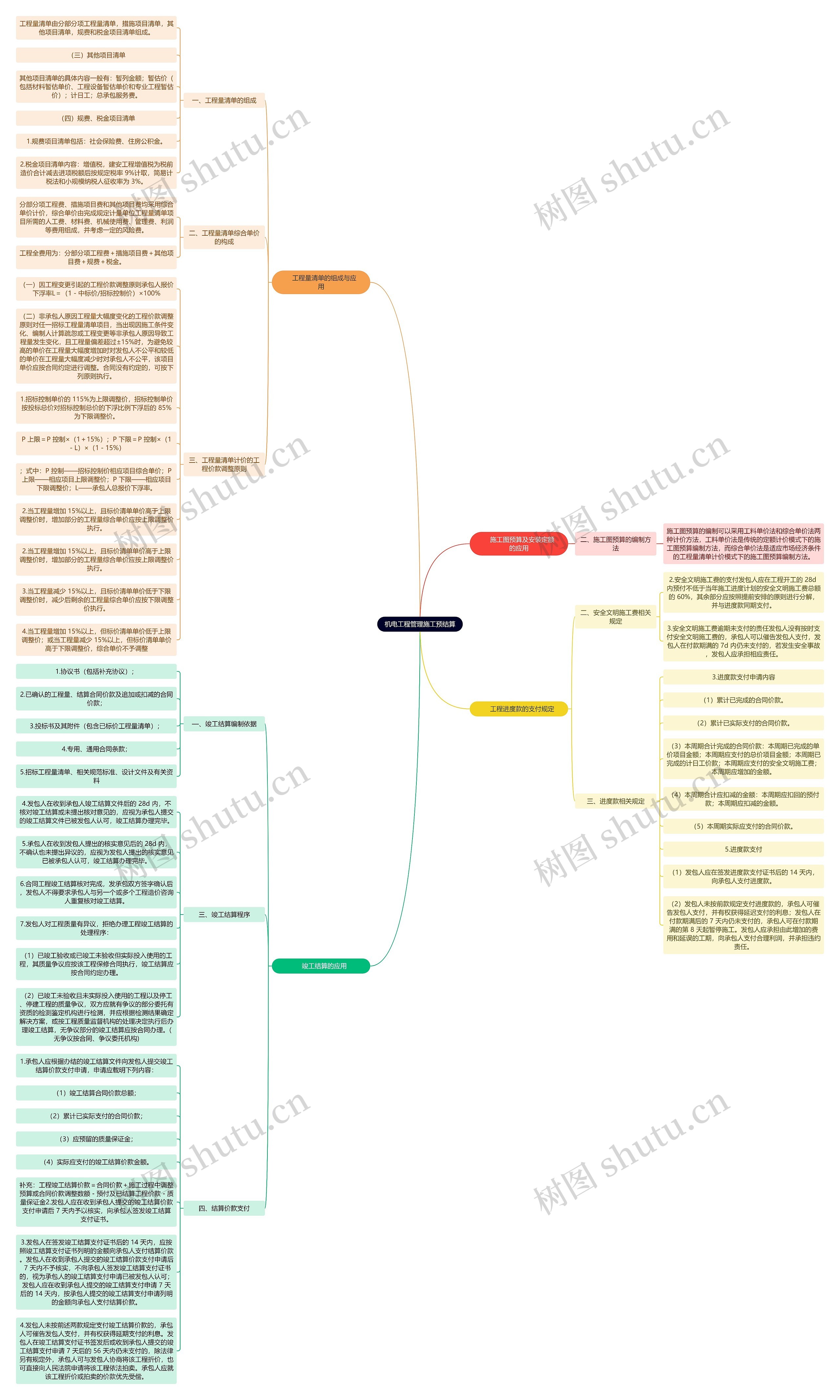 机电工程管理施工预结算思维导图高清图 机电工程管理施工预结算思维导图