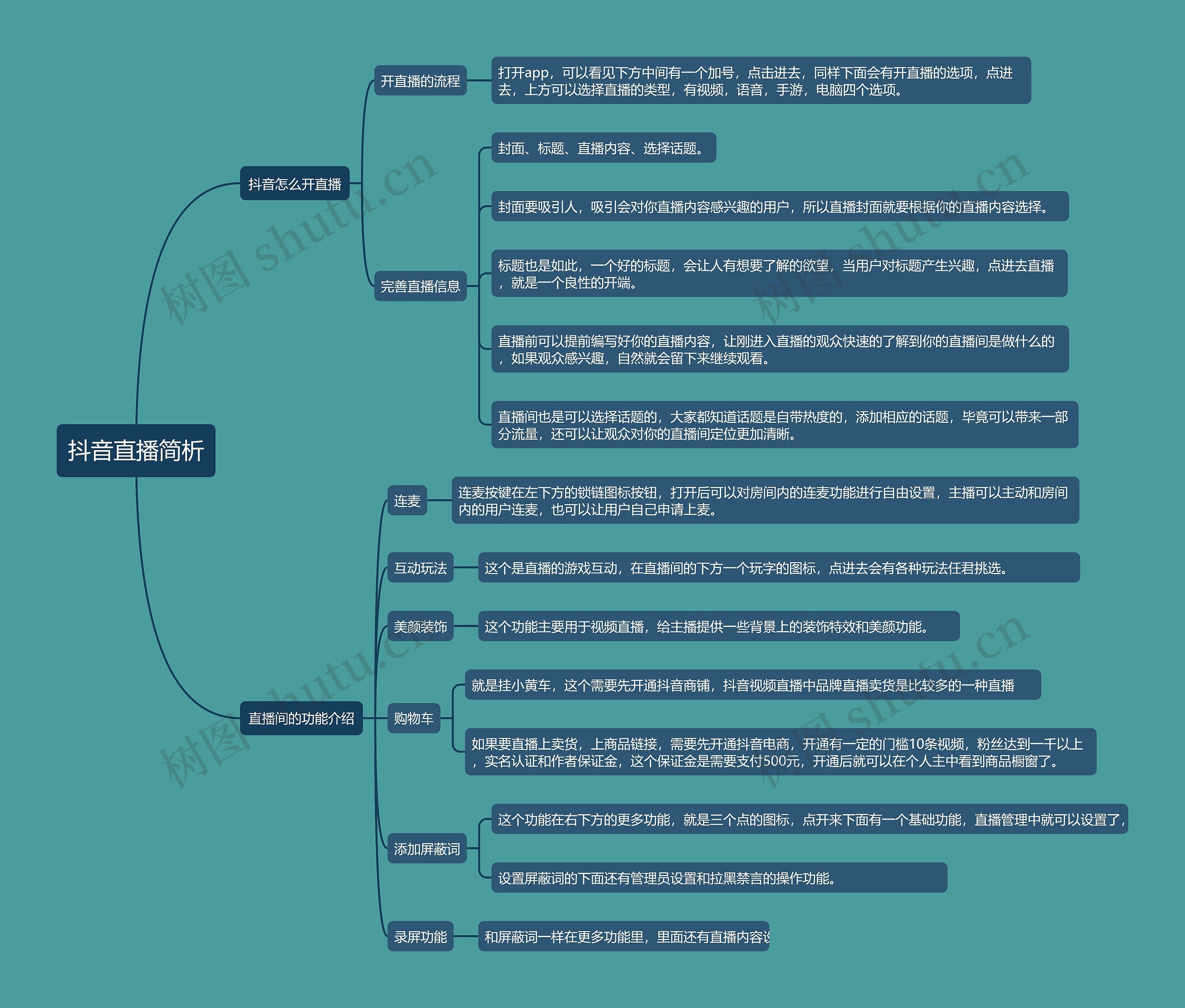 抖音直播简析思维导图高清图 抖音直播简析思维导图