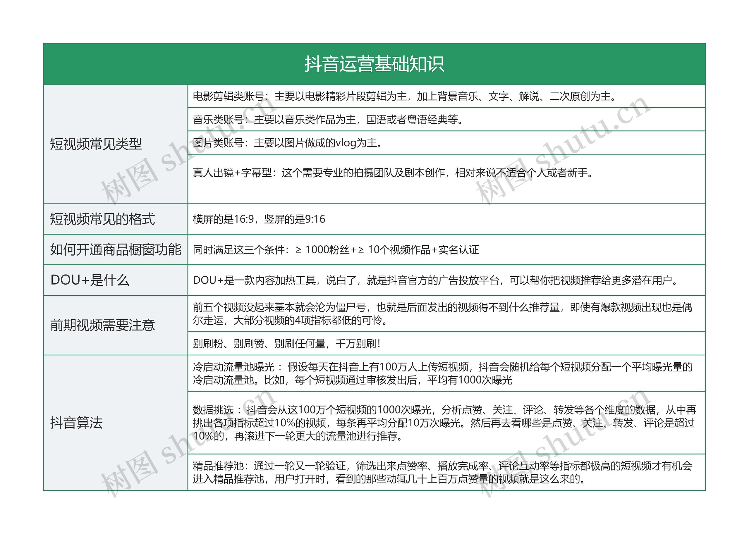 IT互联网 抖音运营基础知识