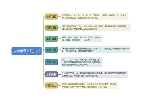 抖音运营入门知识