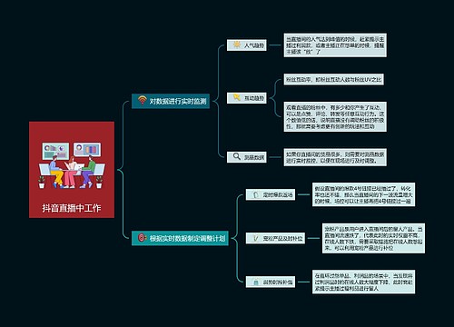 抖音直播中工作