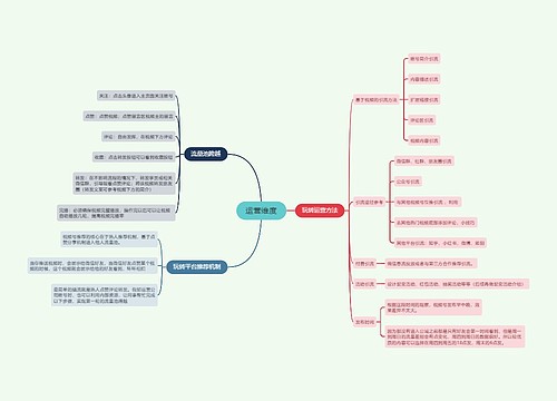运营维度的思维导图