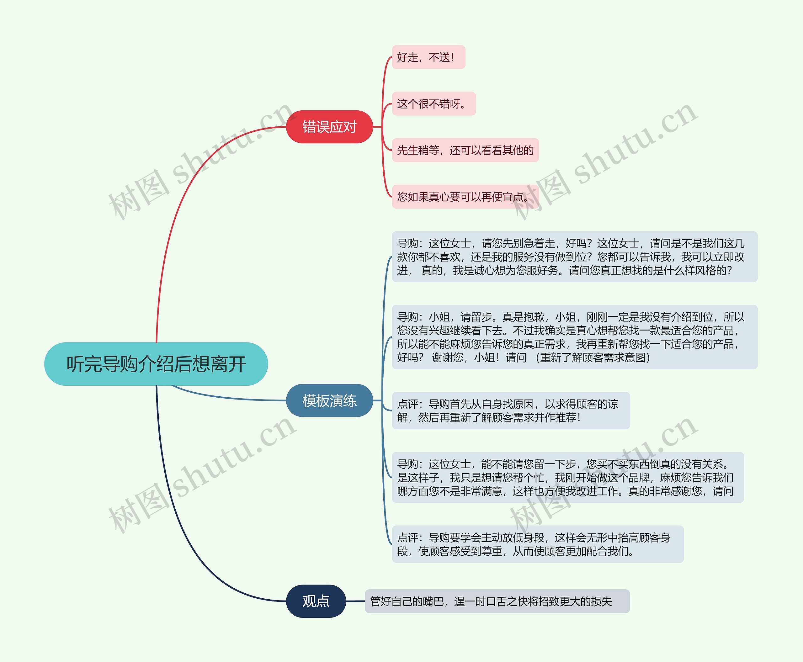 听完导购介绍后想离开的思维导图