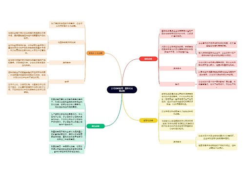 公司战略管理：国际化经营战略