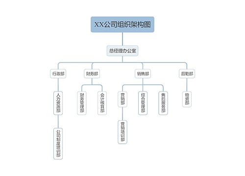 通用型公司组织架构图预览图