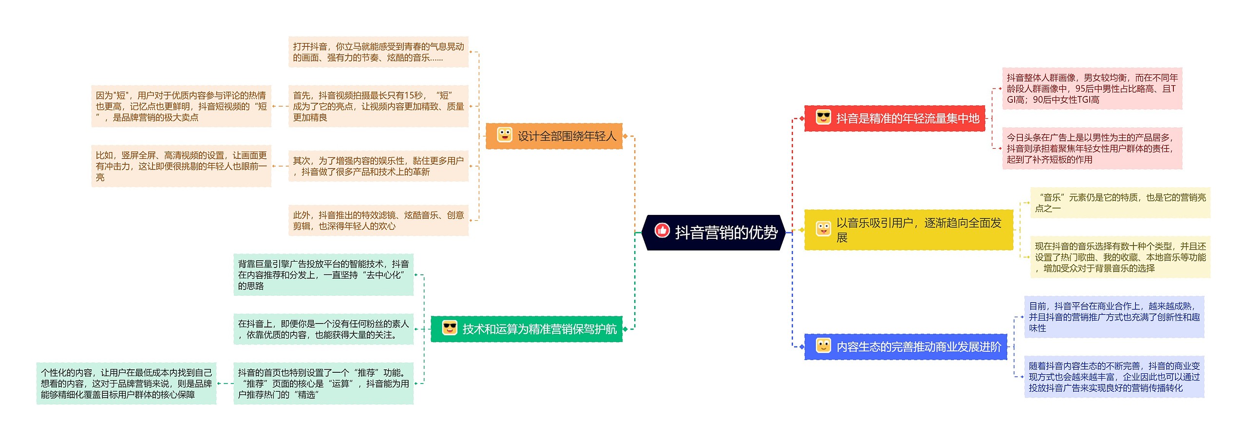 抖音营销的优势思维导图