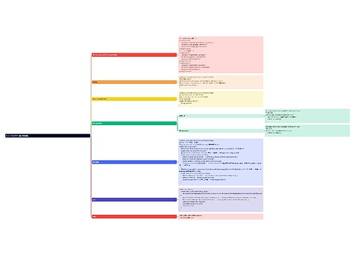 Java-SpringAOP-面向切面编程