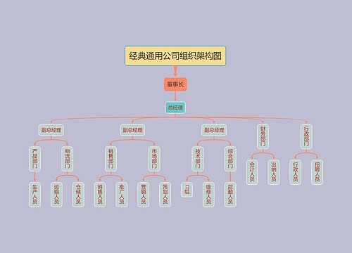 经典通用公司组织架构图