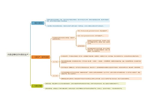 内容运营知识内容的生产