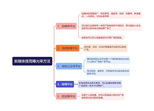 新媒体提高曝光率方法