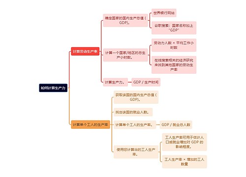 如何计算生产力